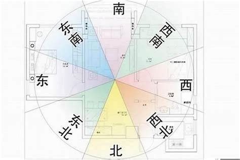 座西北朝東南生肖|適合12生肖的家居風水